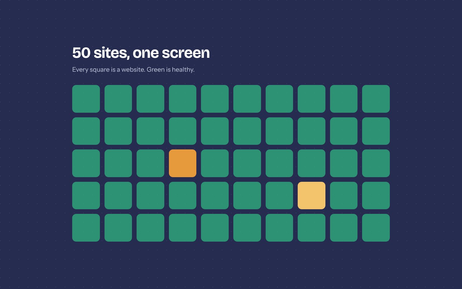 Grid of 50 website health status indicators