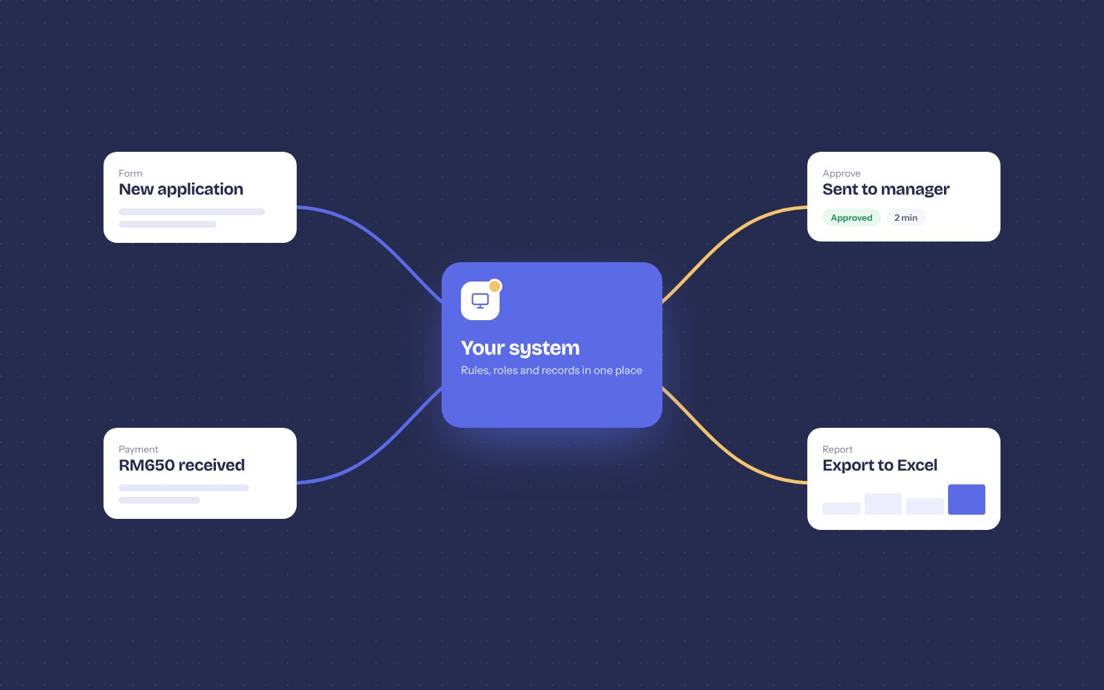 Custom web system workflow from form to approval and report